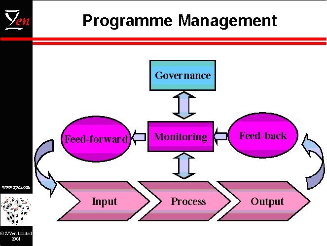 Programme Management 1
